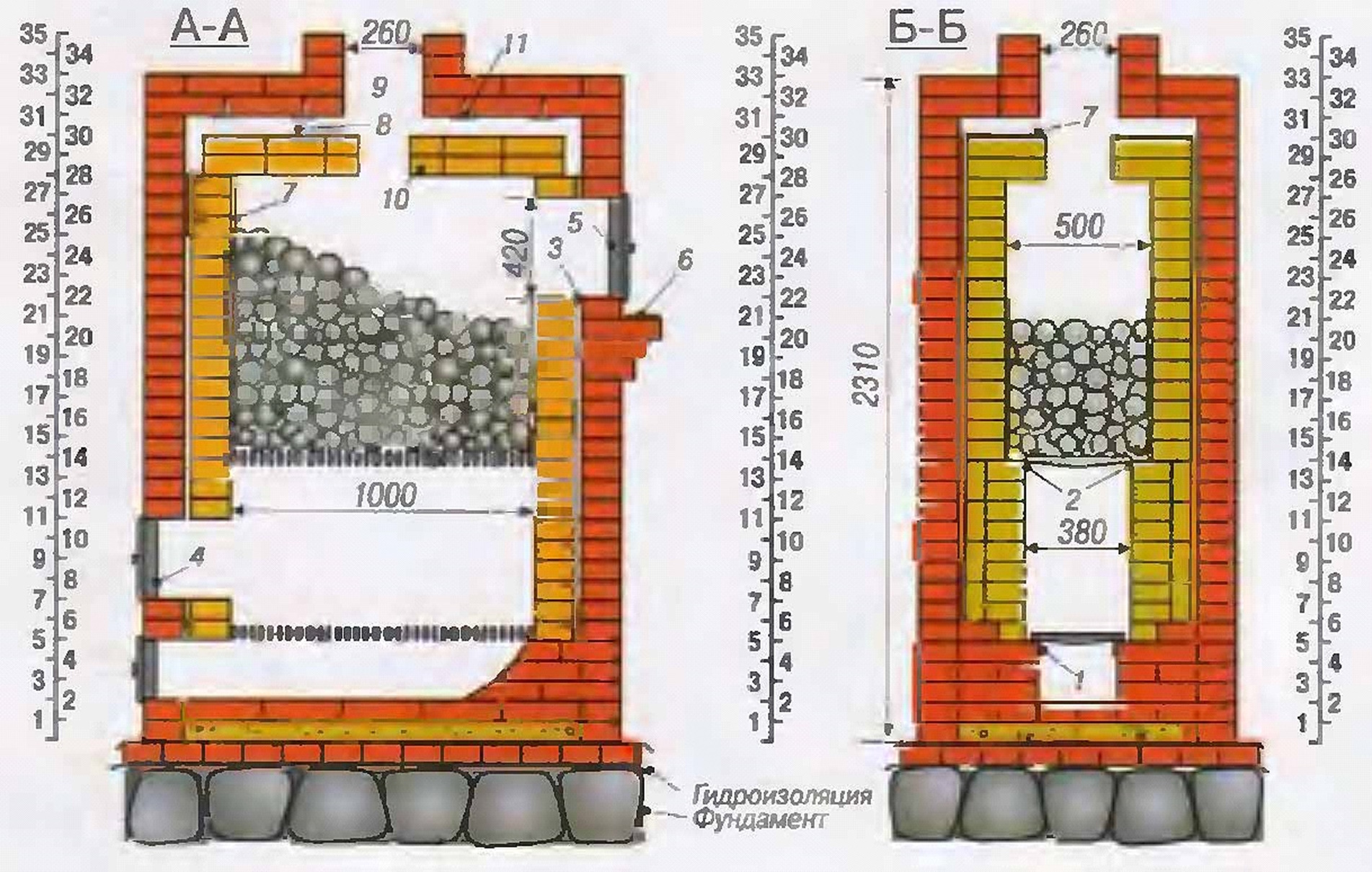 Печь каменка для русской бани: виды, особенности, выбор